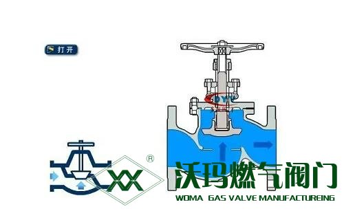 閘閥的工作原理是什么？