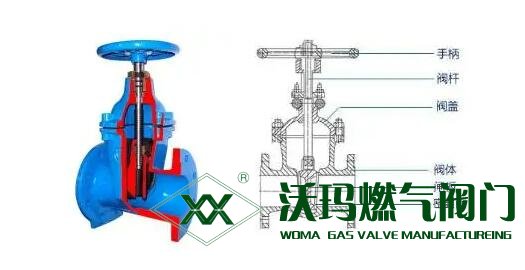 閘閥的工作原理是什么？