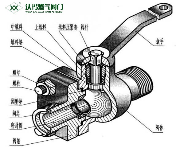 簡述：閘閥的工作原理是什么？